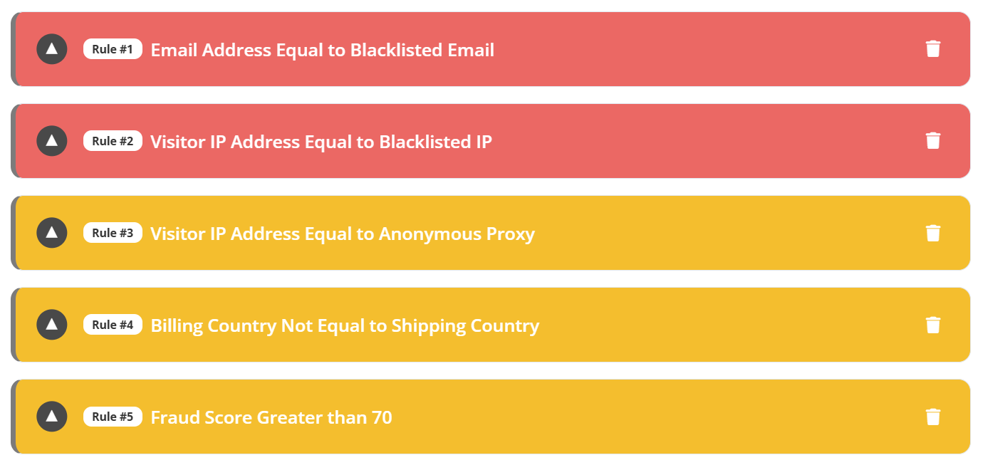 5 default fraud validation rules