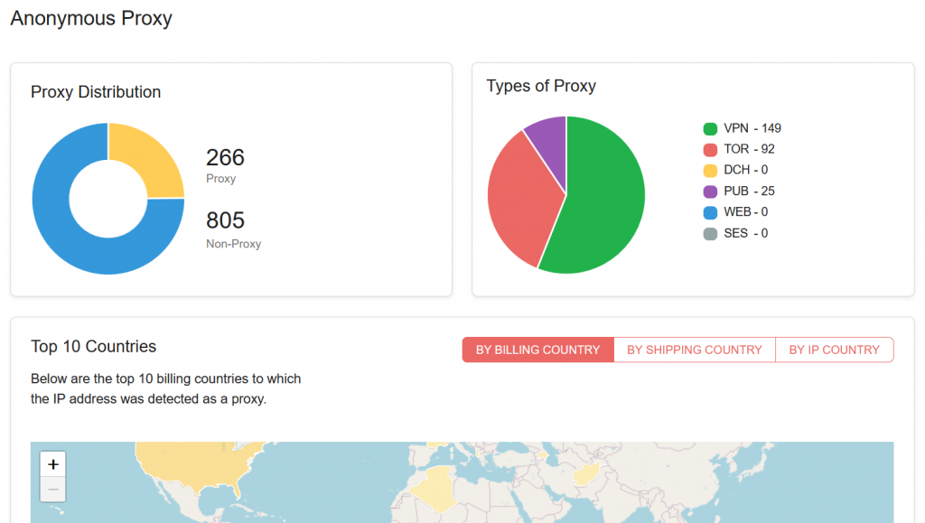 Anonymous proxy report to help you in fraud preventing