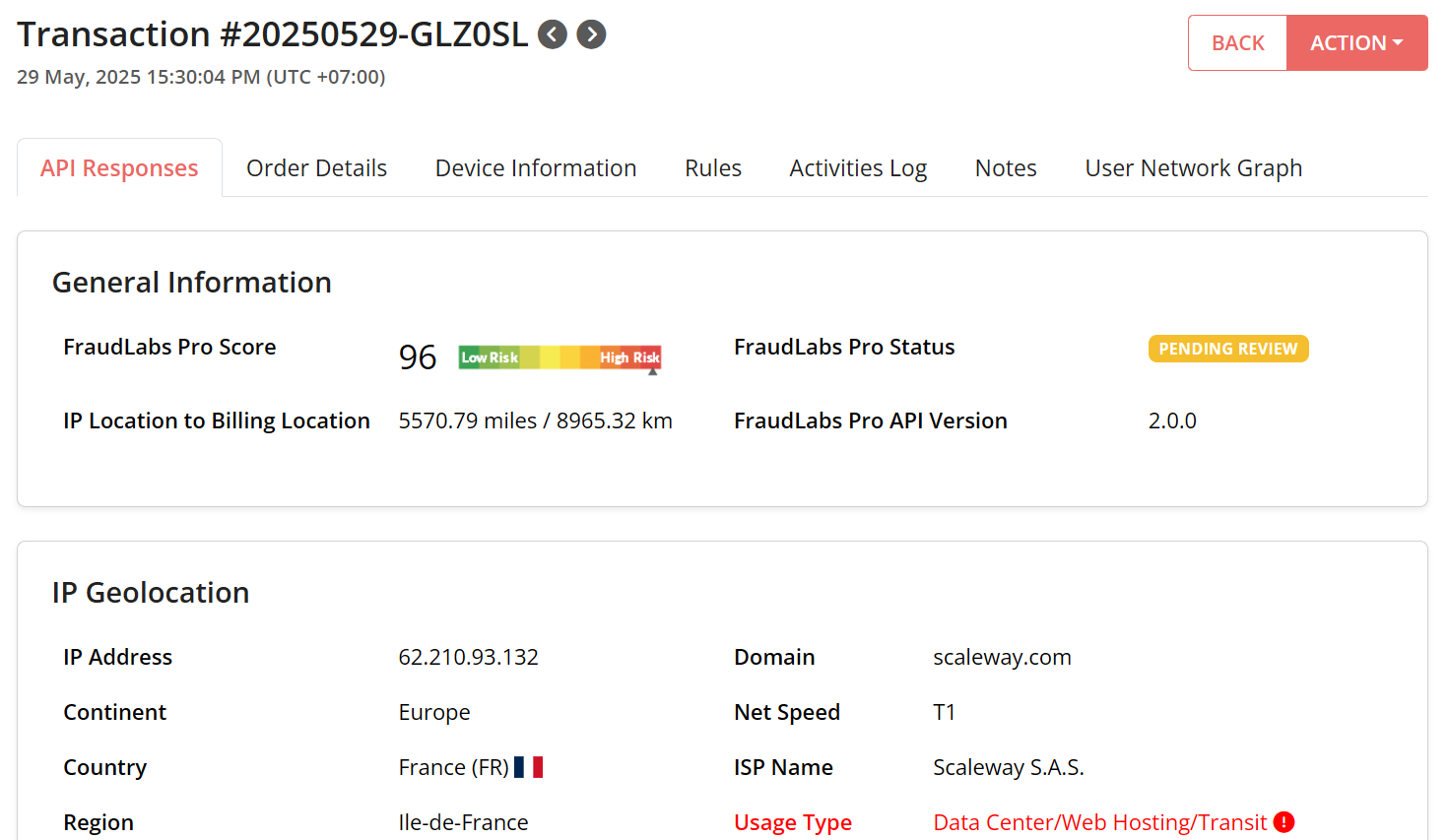 Fraud analysis report